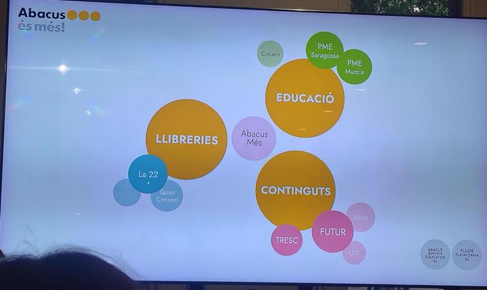 Abacus inclou en el seu organigrama Quart Creixent com a llibreria associada | 